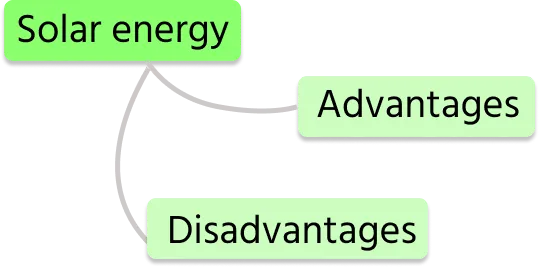 Mindmap
